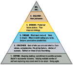 Outplacement Process